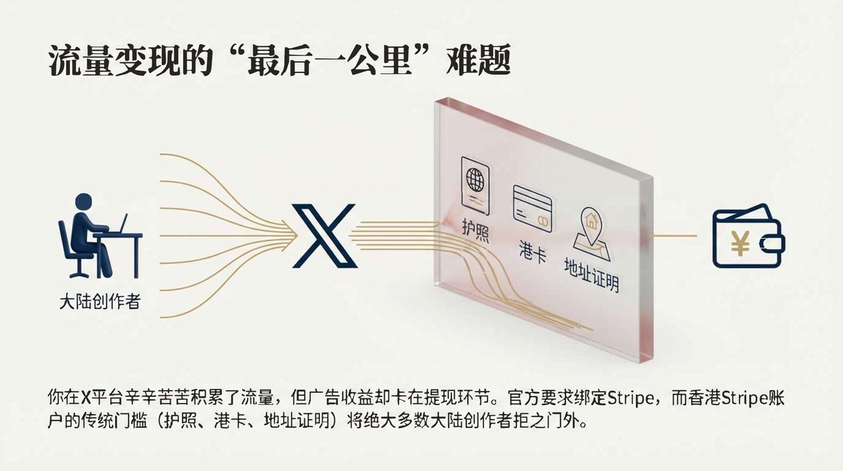 实操教程：通过Wise港币账户开通香港stripe 解决X创作者收益提现难题本教程是基于我无港卡、无护照、无真实地址来写的实操教程。  这份教程着重解决了