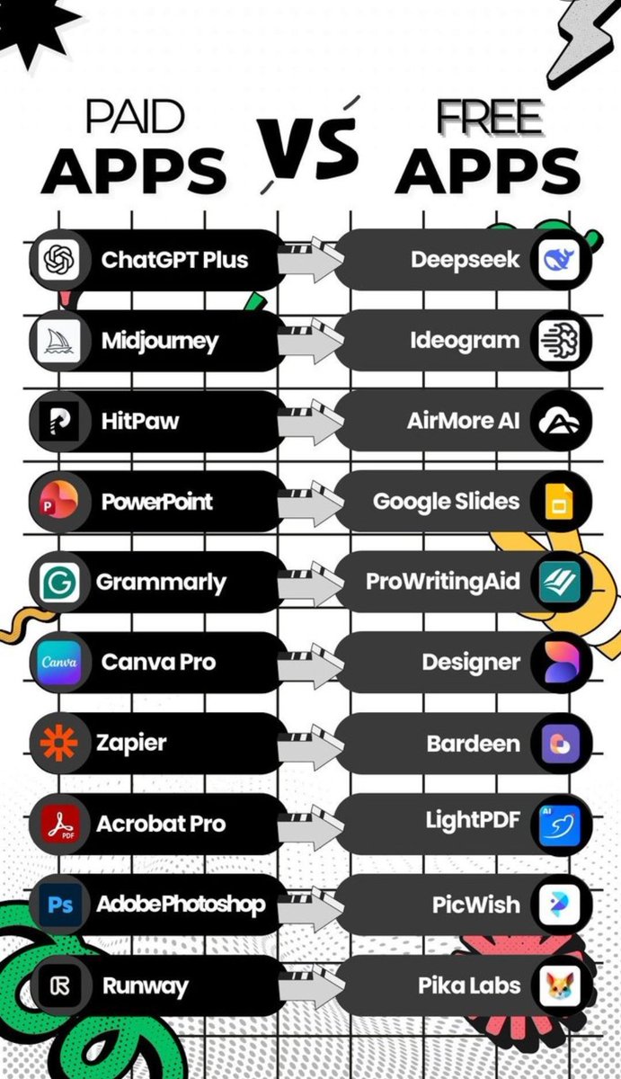 Tanju_mim's tweet image. Everyone keeps sharing the same Al tools... so here are 11 actually useful ones no one talks about.

1/ Gamma.app

- Auto-design slide

2/ Junia.ai

- Research + long-form writing

3/ Perplexity.ai

- Deep Al search

4/…