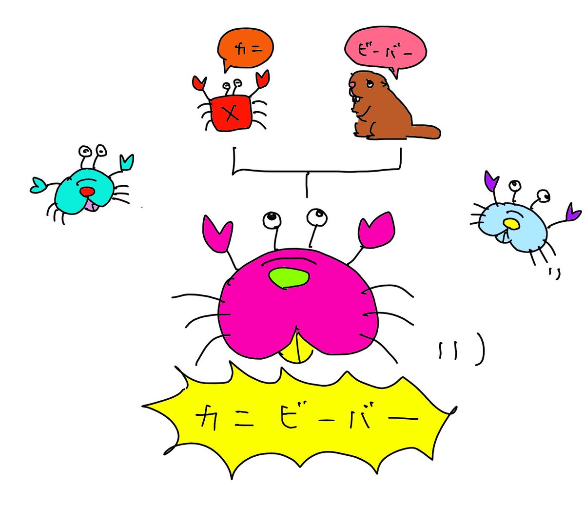 はい、カニビーバーです₍₍ 🦀⁾⁾₍₍ 🦫⁾⁾