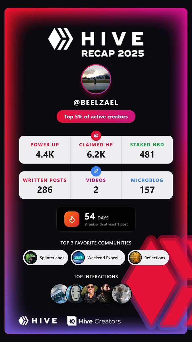 BeelzaelSL's tweet image. I don't really like all those wrapped things - but for @hiveblocks , the little summary created by @hive_creators and @HiveKeychain is honestly quite entertaining and insightful. 

#write2earn #hive #crypto