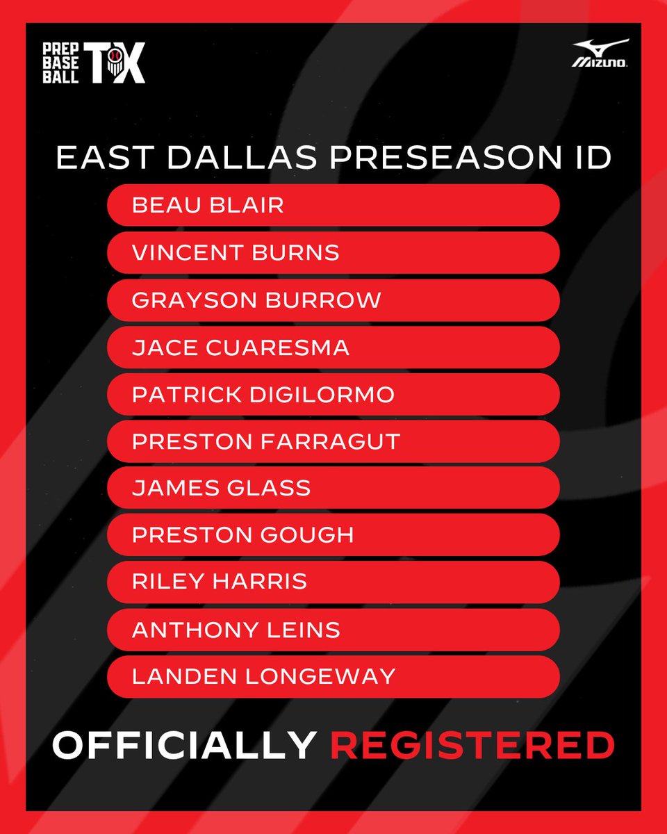 PrepBaseball_TX's tweet photo. 𝐄𝐚𝐬𝐭 𝐃𝐚𝐥𝐥𝐚𝐬 𝐏𝐫𝐞𝐬𝐞𝐚𝐬𝐨𝐧 𝐈𝐃 ❄️

+ We welcome the following players to the East Dallas Preseason ID, being held this Sunday, Jan. 4th, at Rockwall HS!

+ 𝙍𝙀𝙂𝙄𝙎𝙏𝙀𝙍 with the link below. 👇

🔗: https://t.co/k9Iuq5UqGk https://t.co/QXeDSZq1pC