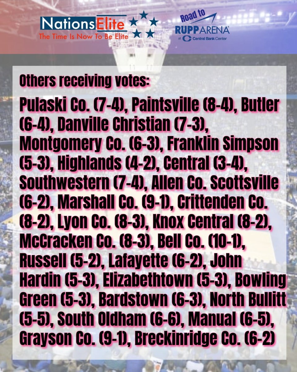 NationsElite1's tweet image. Kentucky High School Girls Basketball Top 25 Poll

🚨Mondays results not included🚨