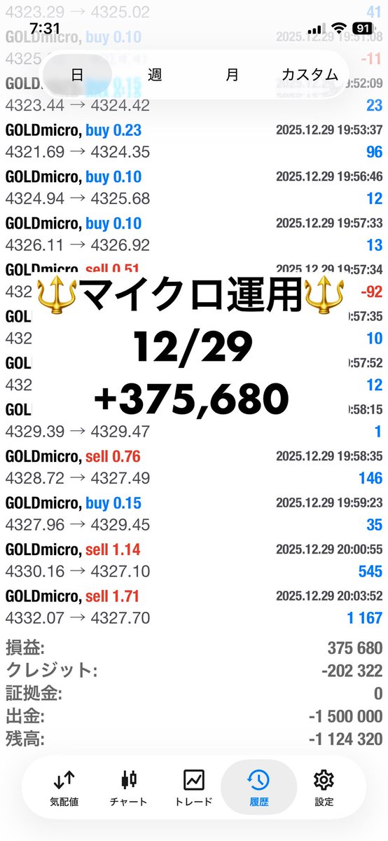 🔱エクストリームEA・グループ🔱

実績は嘘をつかない

自身の実績公開中
マイクロ資金300万で開始
12月益250万越え
150万出金😊

12/29実績

マイクロ運用でも爆益可能です‼️

継続して勝つ方法を伝授します
行動する人が成功します😊

詳細はプロフを見て下さい😊

#Ad
#FX自動売買
