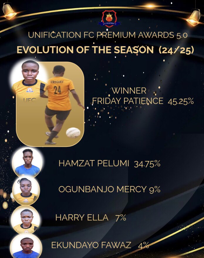 Unification FC #TheIndomitable tweet media