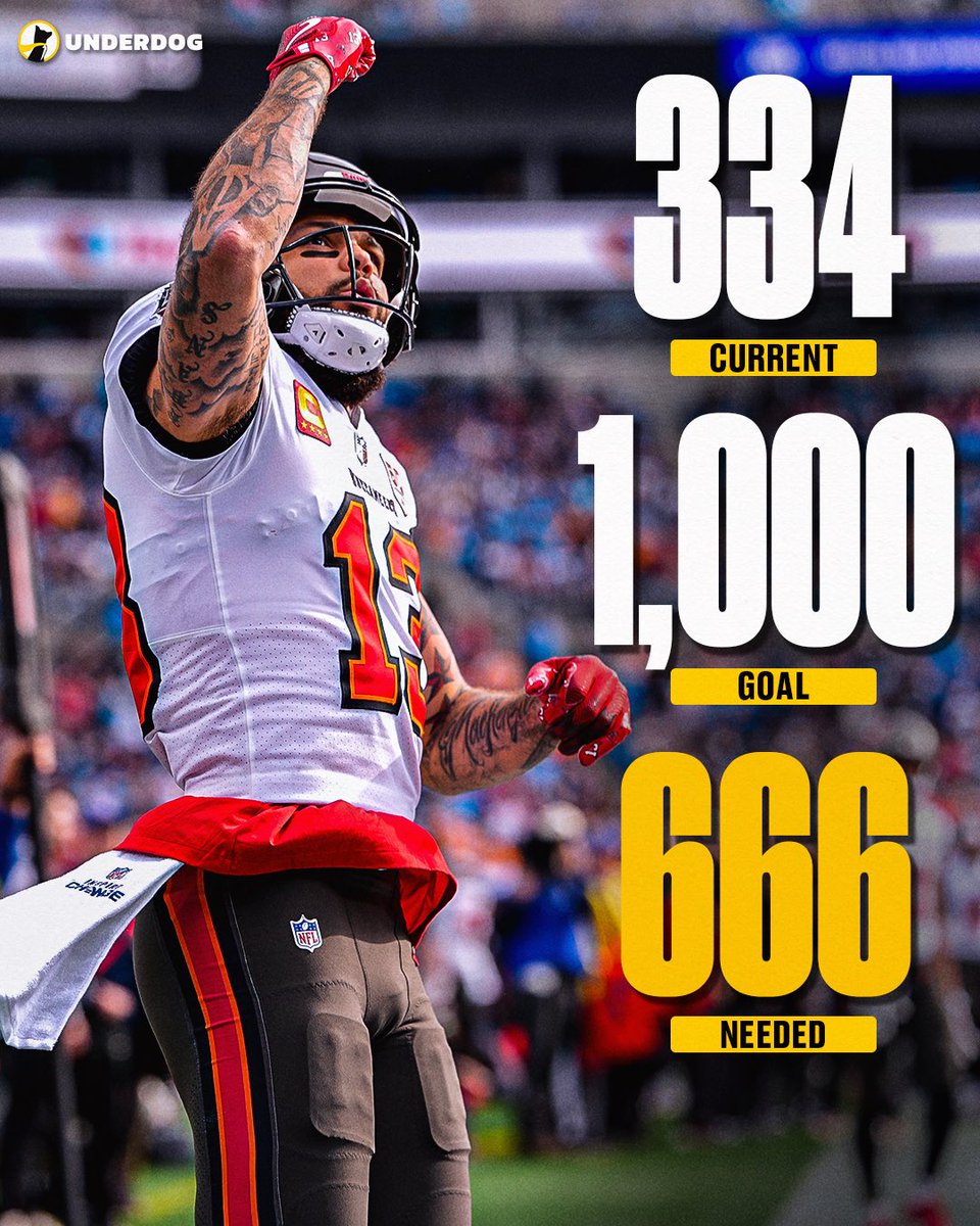 Underdog's tweet image. Mike Evans is one solid game away from keeping the 1K rec yards streak alive 🔥