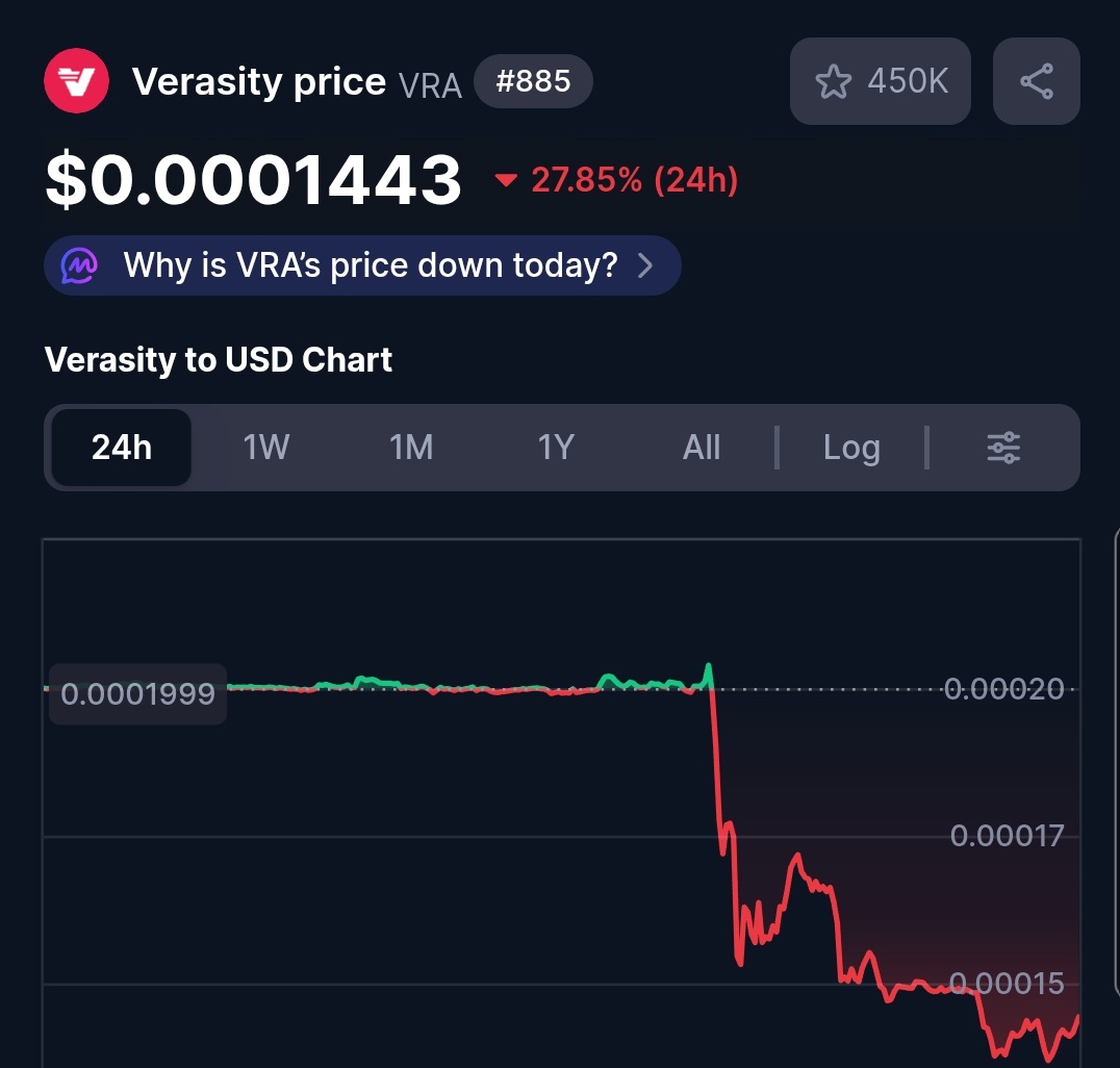 ayucharlottee's tweet image. What is happeningggg? 😮‍💨

.@verasitytech 🔥

#Crypto #VRA #blockchain #BTC
