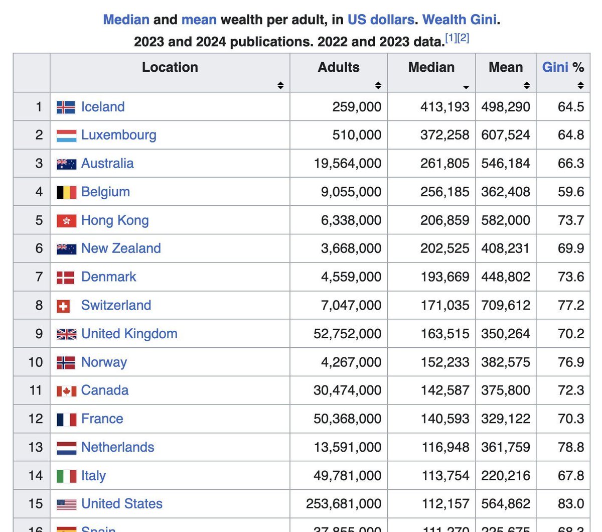 It seems that table drives a lot of MAGA mad for some reason