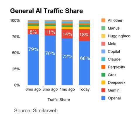 Chamath Palihapitiya tweet media