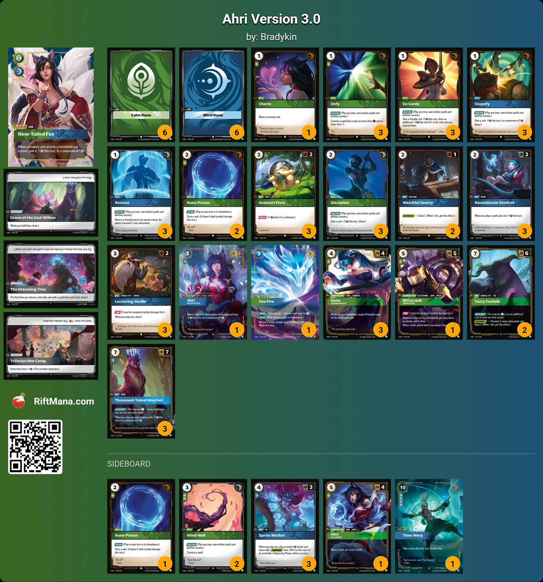 ShawnDTCG's tweet image. A lot of people were asking about the Ahri list I played against at the skirmish I won on Saturday and with @BradykinRB’s (Alex’s) permission, here it is! This list is the best one I’ve played against personally. Alex knew his game plan and executed perfectly finishing 5-0 going…