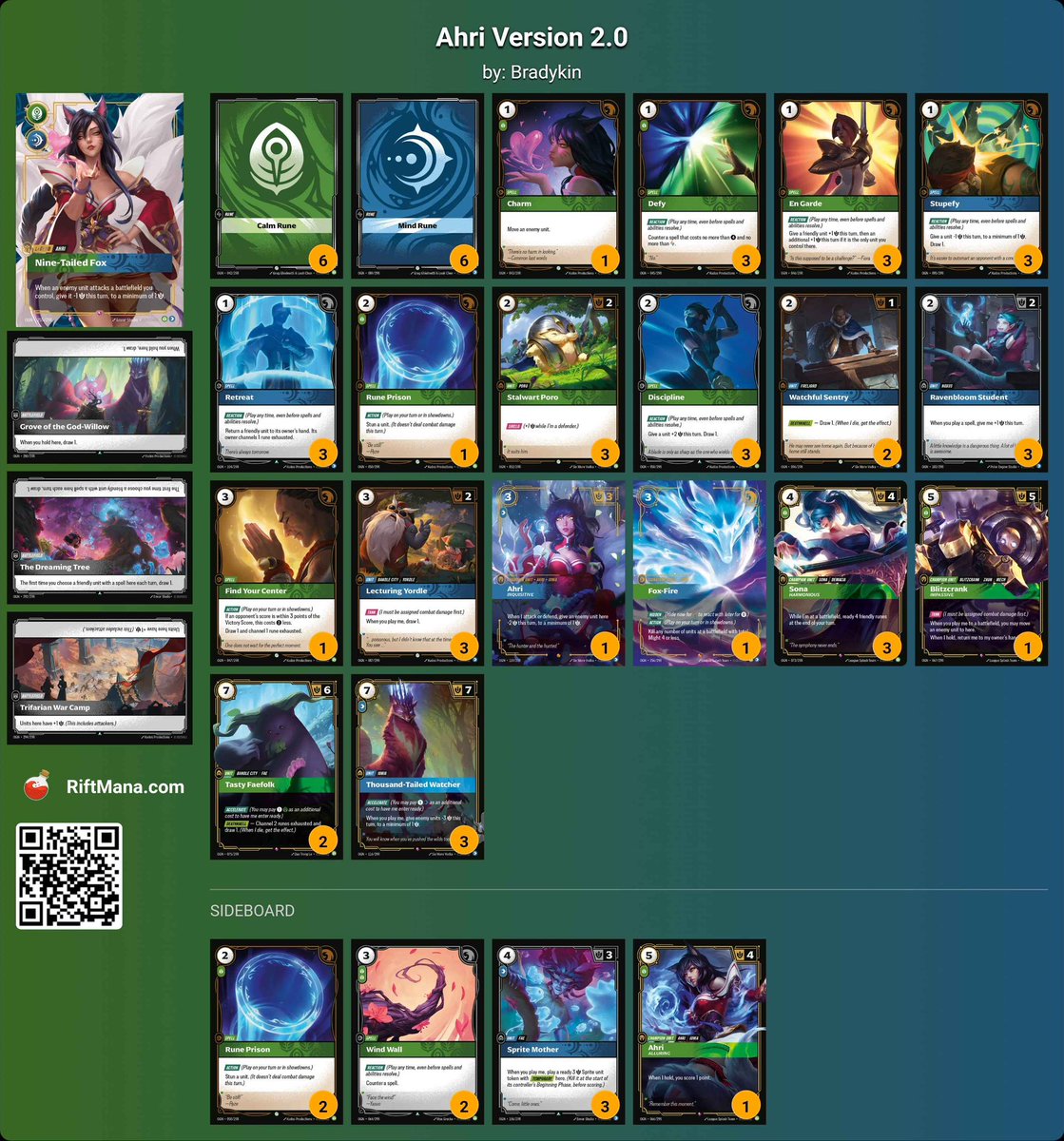 ShawnDTCG's tweet image. A lot of people were asking about the Ahri list I played against at the skirmish I won on Saturday and with @BradykinRB’s (Alex’s) permission, here it is! This list is the best one I’ve played against personally. Alex knew his game plan and executed perfectly finishing 5-0 going…