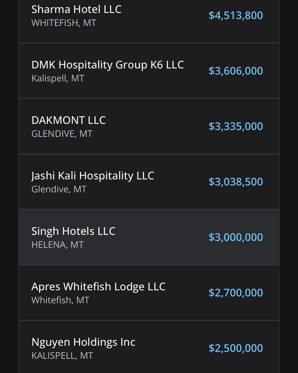 TylerAmerica1st's tweet image. Hey Montana! Find it strange that Indians and foreigners are increasingly buying up hotels, gas stations and other businesses in Montana?! 

Turns out they are getting federal SBA loans to buy up our local businesses. Foreigners get the world, Montanans get unaffordable housing.