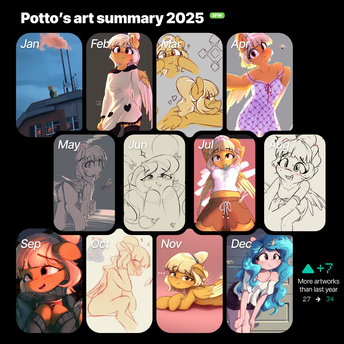 This year was still a roller coaster, frankly just a little less eventful than last few years. But hey I filled all months this time.

Thanks for sticking around 💛 0x7E9