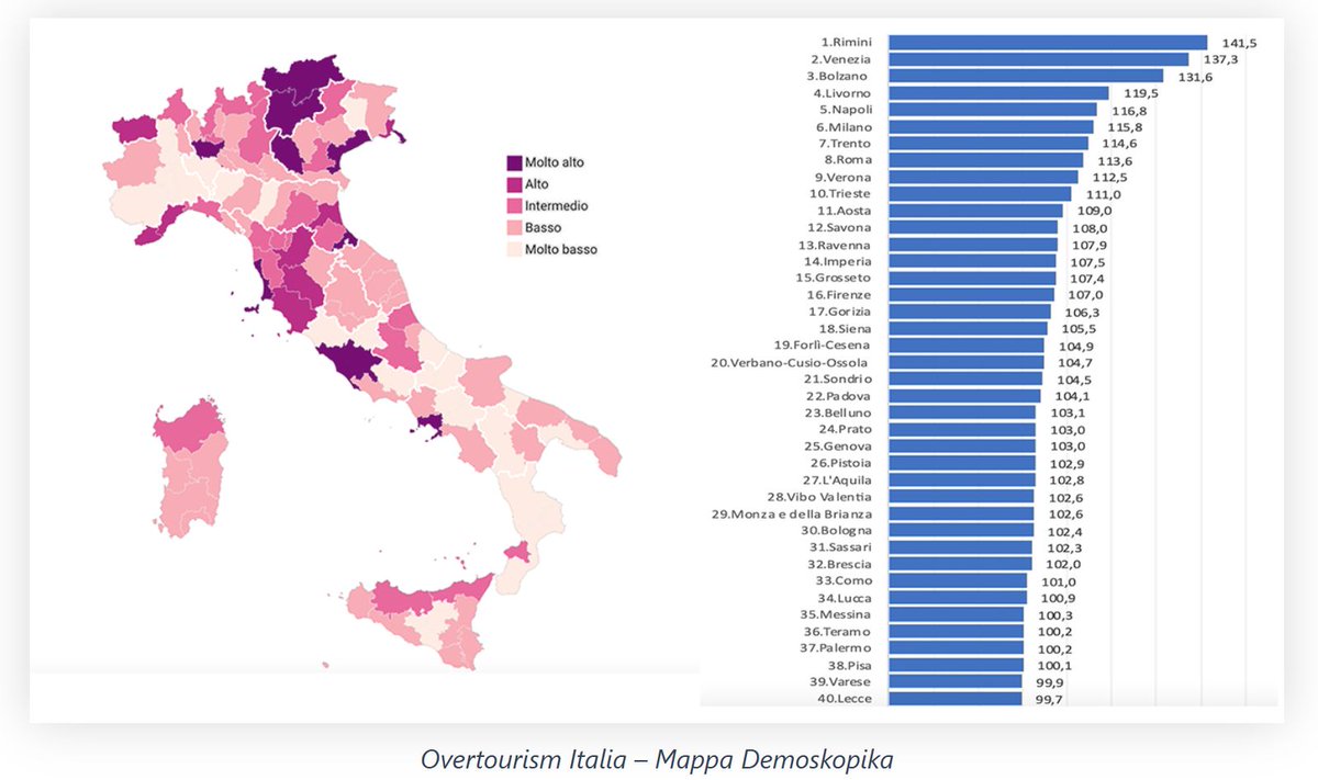 Lugares turísticos de Italia más visitados