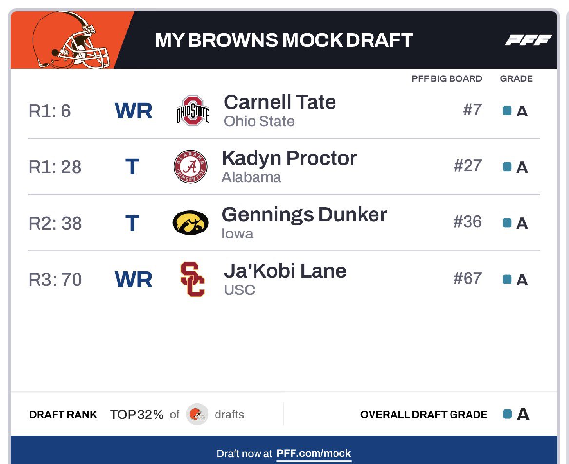 typic4lbrownfan's tweet image. I'll take this all day long. What about you Browns fans?