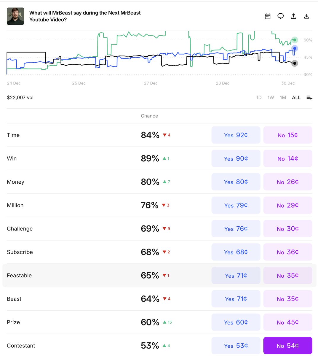 SWAY_Markets's tweet image. Guys, They're selling $1 for 53 cents right now