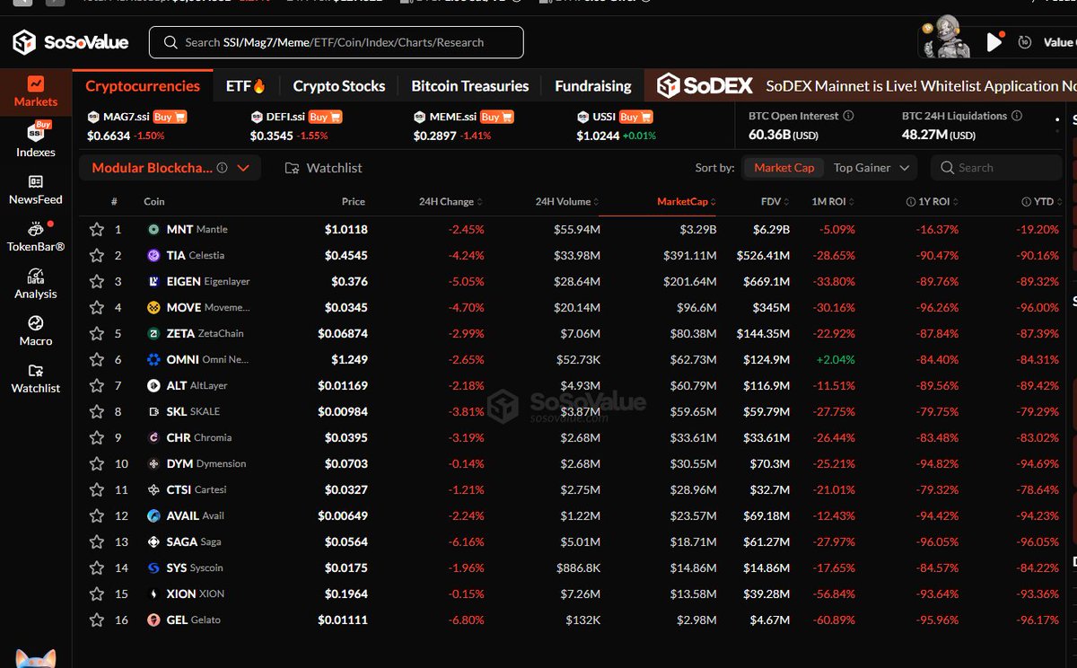 The reasoning shows how <a href="/SoSoValueCrypto/">SoSoValue</a> frames trading as a behavioral discipline.