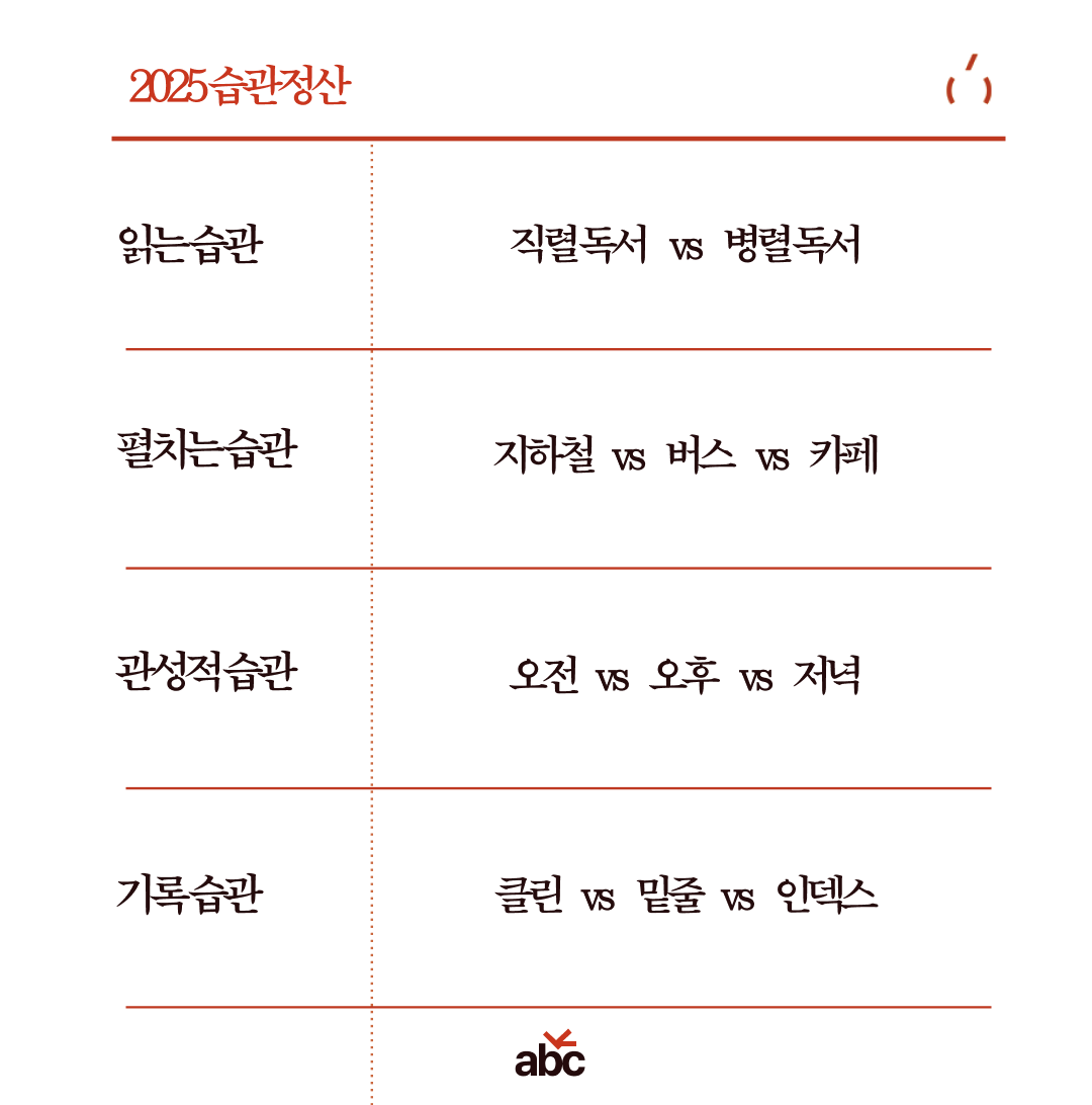 abc_members's tweet photo. 같이 연말 회고해요 ✍️
독서인들을 위한 회고 질문을 준비했어요🤍

가볍게 독서 습관을 점검하고,
올해의 책, 기억에 남는 책을 기록해 보세요 https://t.co/lgrE5T4xVn
