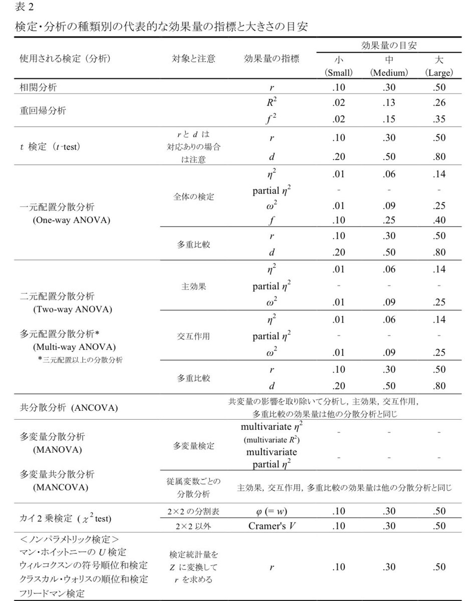 医療統計start-upサロン tweet media