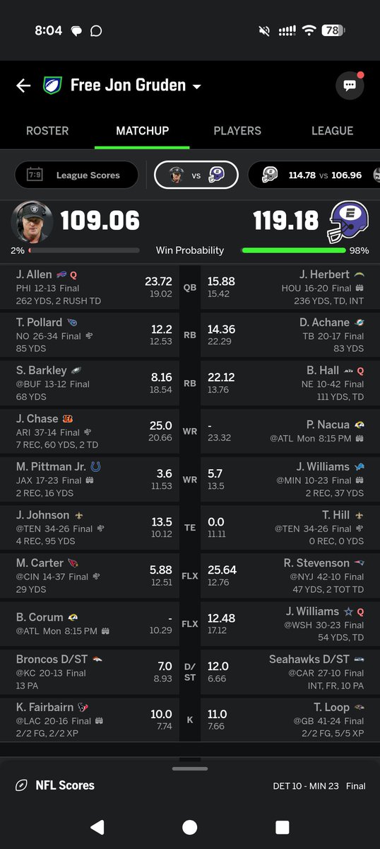RyanSimpson20's tweet image. First ever fantasy football championship:

Blake Corum vs Puka for the crown...

"So you are saying there's a chance...?"