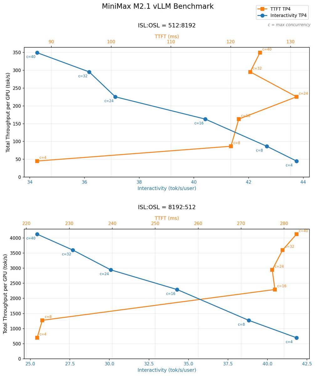Kimbo (@kimbochen) / Posts / X, image size:1006x1200