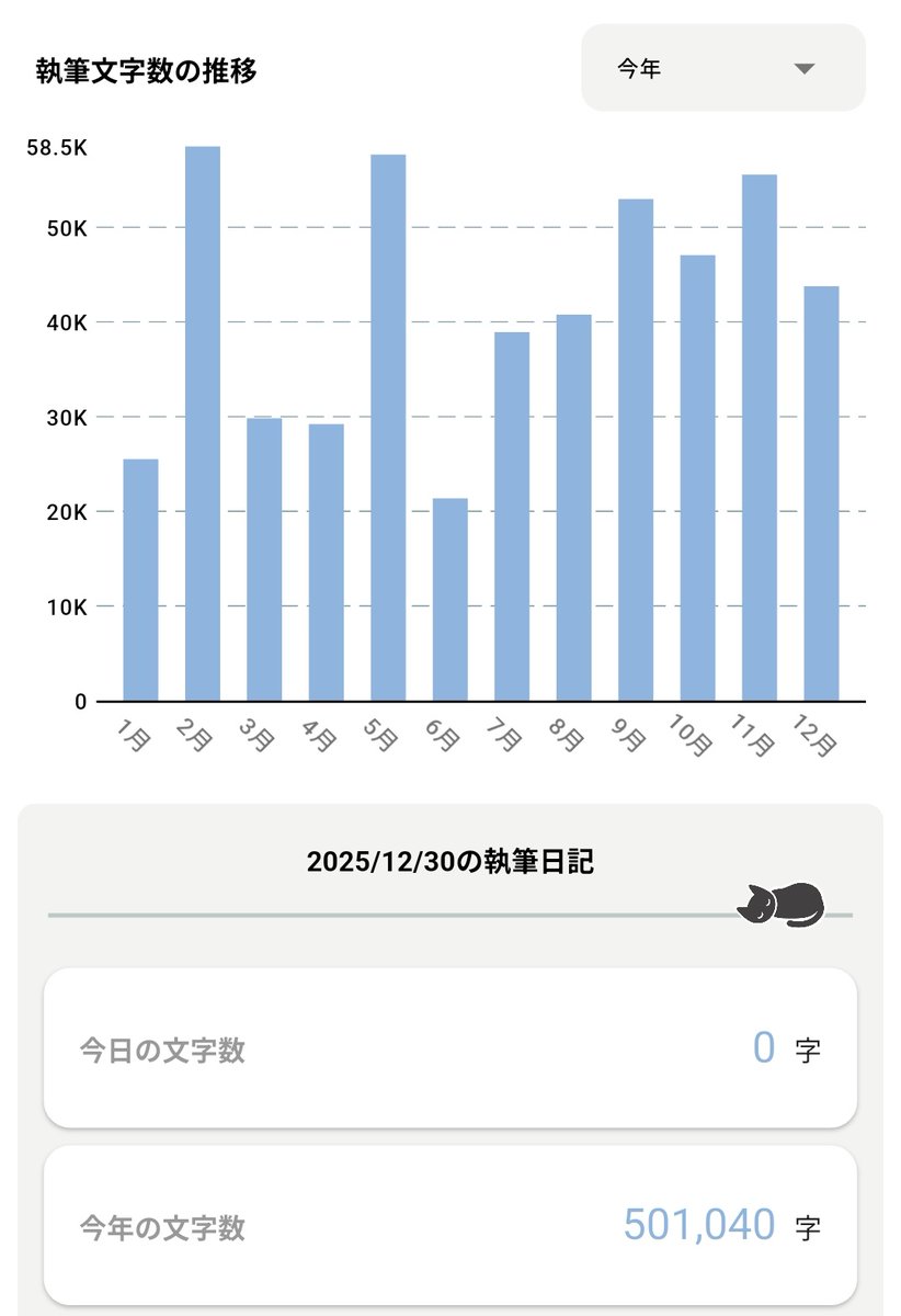 ネットにあげてない文章もありますが今年はこれぐらい書きました　また来年も夢小説つづけたいです֊  ̫ ֊🎵