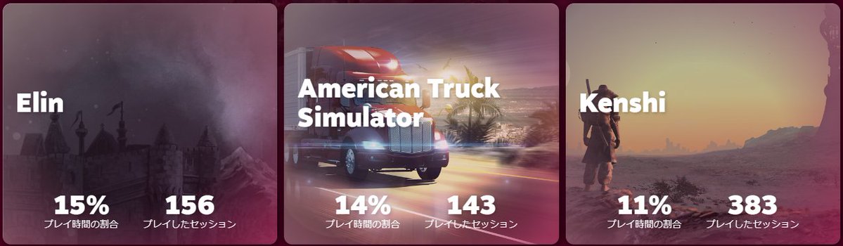 Steamリプレイ2025

今年のSteamリプレイ三銃士！
Elin！アメトラ！Kenshi！

アメトラ(ﾟДﾟ)