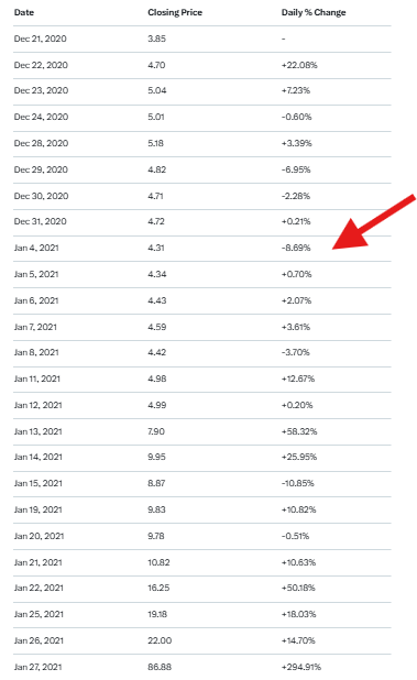 DarioCpx's tweet image. Current silver price moves vs $GME between Dec20 and Jan21 remain awfully similar

Narrator: "Hang in there"
