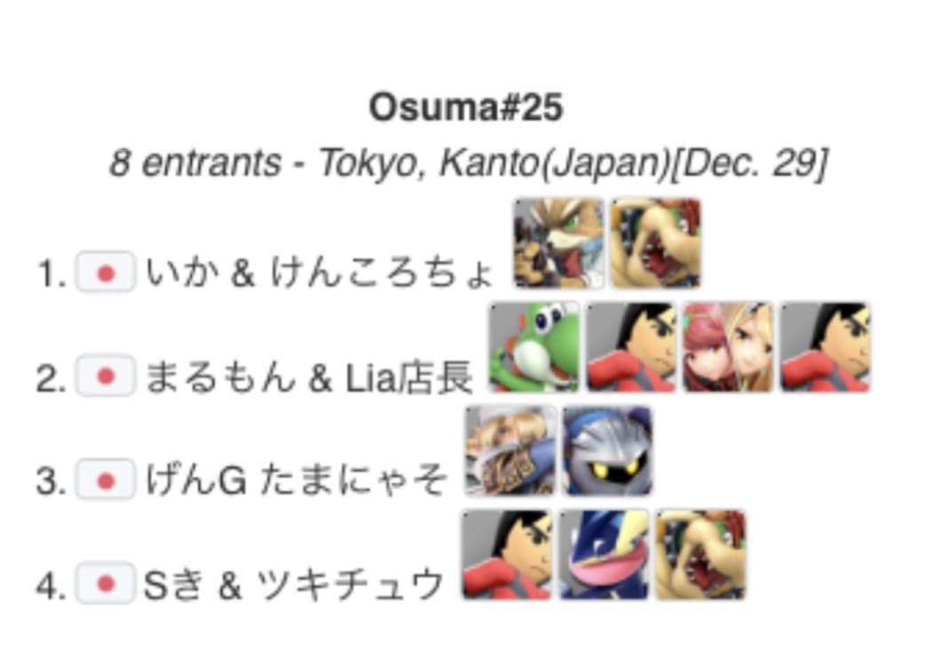 オオスマ㊗️5/6【JR大崎駅スマブラSP対戦オフ】 tweet media