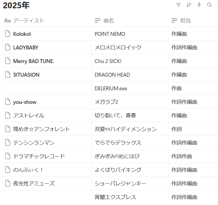 磯野涼｜TRIFRONTIER RECORDS tweet media