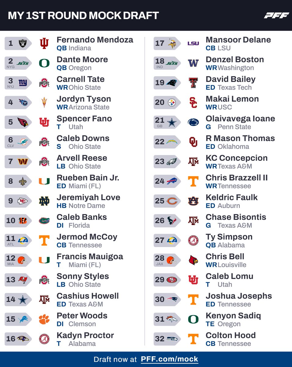 BarkingBrowns24's tweet image. Our First Round NFL Mock Draft is up! 

Full Episode: youtube.com/live/gECl6wqBJ…