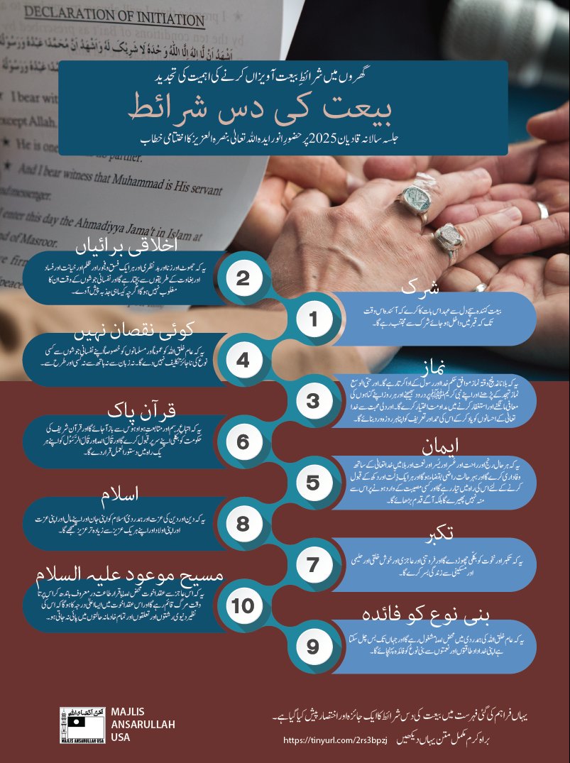 AnsarullahUSA's tweet photo. A powerful renewed call to live by the conditions of Bai‘at — Huzoor delivered an inspiring concluding address at Jalsa Salana Qadian 2025. https://t.co/Yqz9R3Hswm