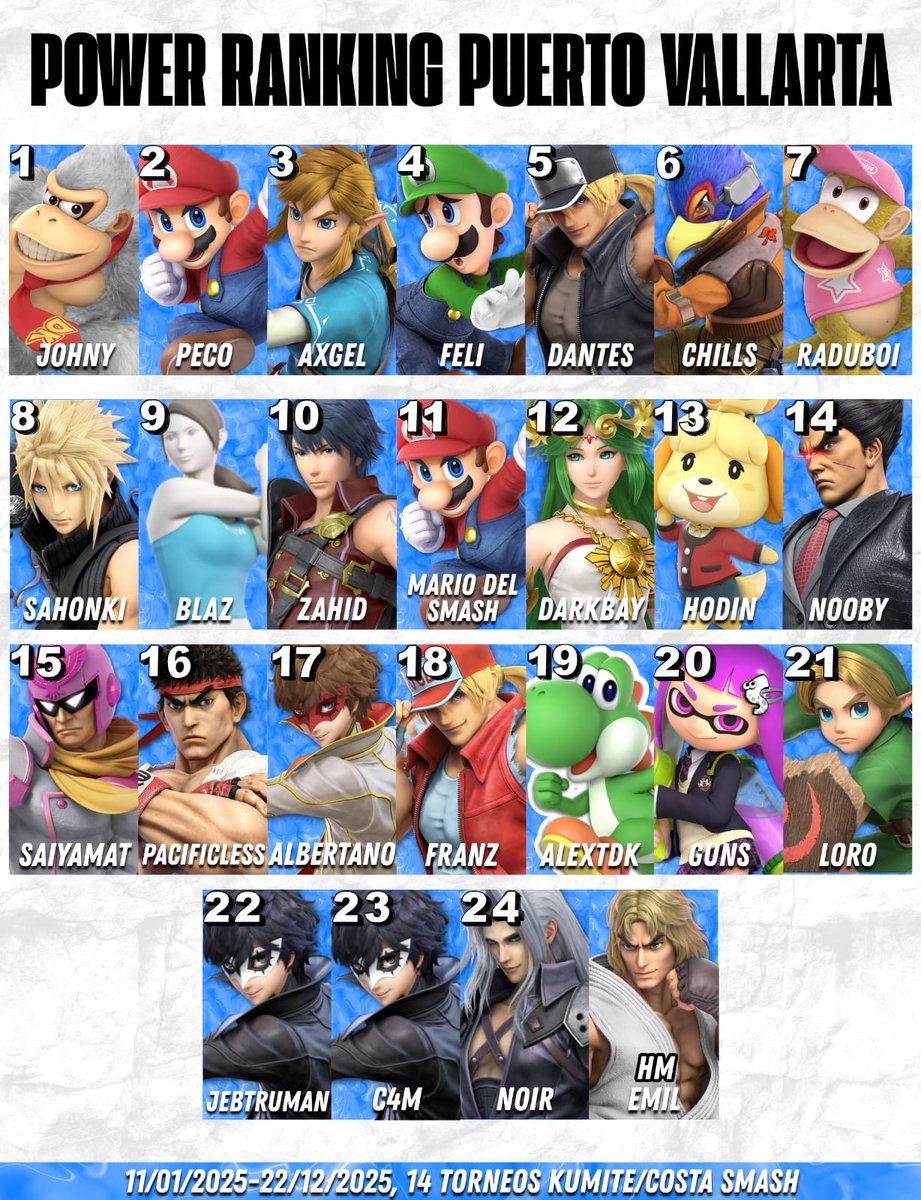 SmashPV69's tweet photo. Presentamos el Power Ranking de Puerto Vallarta 2025🏝️🌊 https://t.co/8I0C9IX8JB