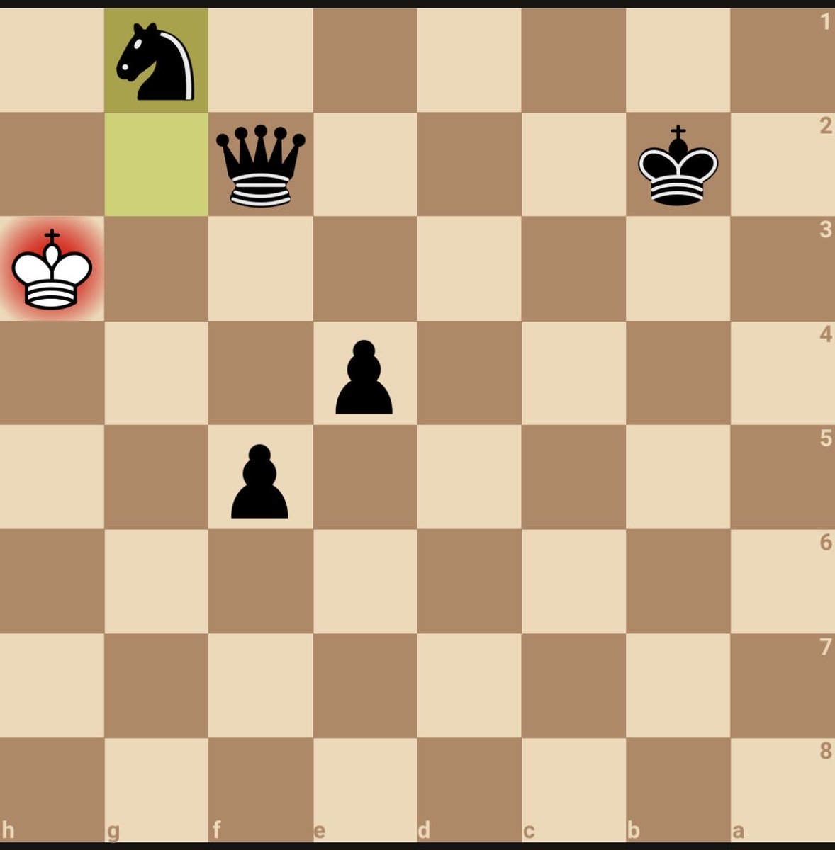EdgarKab's tweet photo. g1=N#! Note that promoting to a Queen would have resulted in a catastrophic stalemate. #Chesspunks #Chess https://t.co/MczlT4EW9H