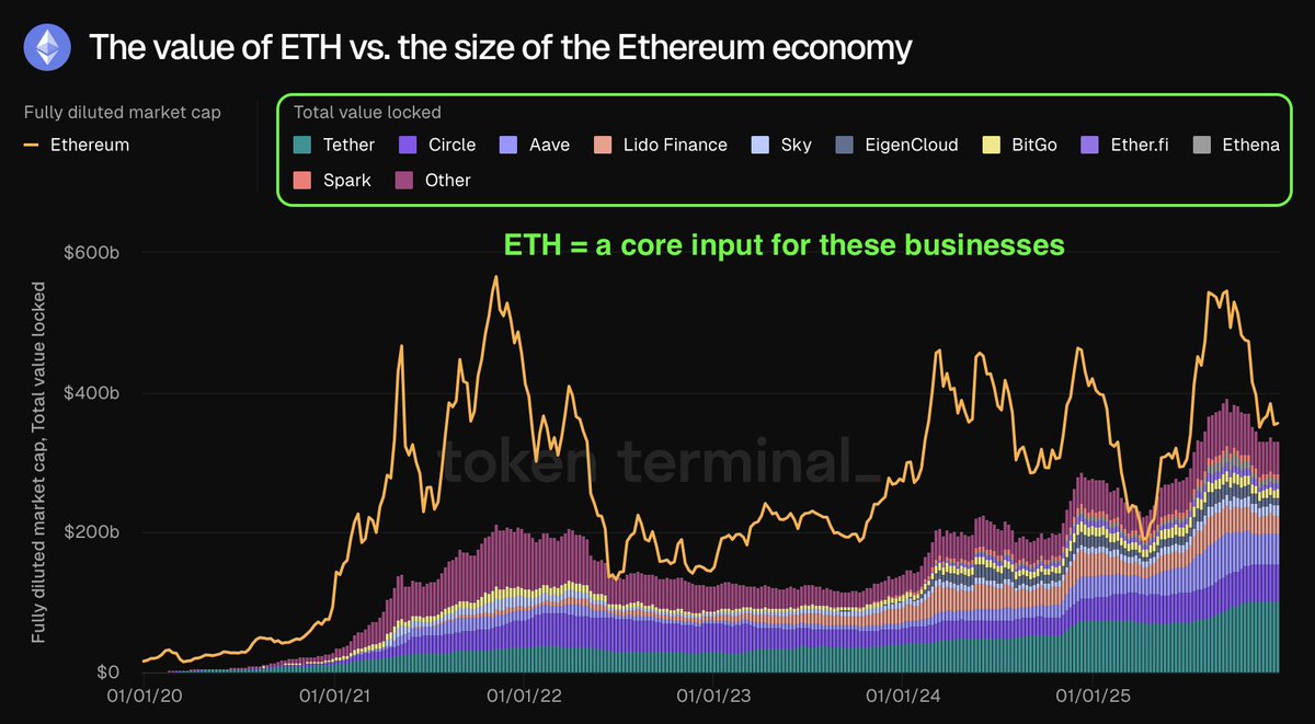 where is ETH's bear market bottom level ??