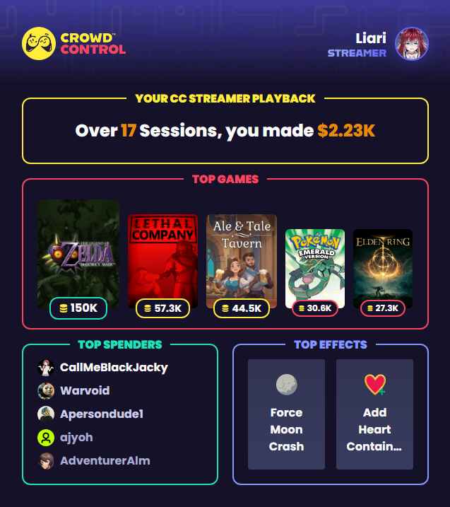 LiariTTV's tweet image. I broke so many milestones this year with @CrowdControl AND completed my goal of becoming a Crowd Control Partner! 

Here's to another year of getting The Moon dropped on my head and a million Melanias spawned during boss fights 🥰