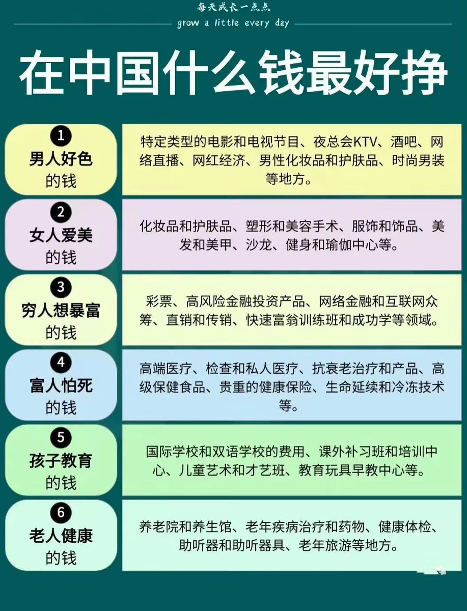 在中国什么钱最好挣？ 1. 男人好色的钱特定类型的电影和电视节目、夜总会KTV、酒吧、网络直播、网络红经济、男性化妆品和护肤品、时尚男装等地方。 2.  女人爱美的钱