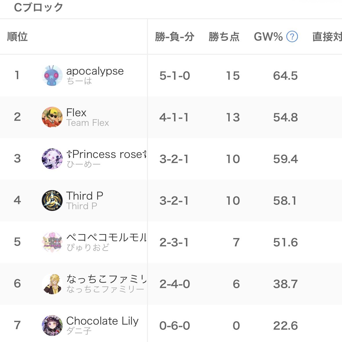 PUFF【イベント・大会運営団体】 tweet media