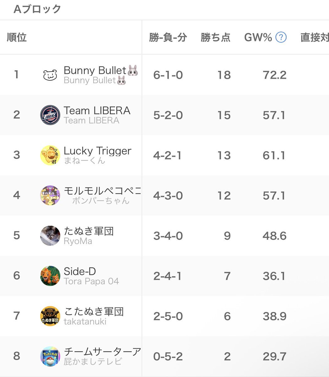 PUFF【イベント・大会運営団体】 tweet media