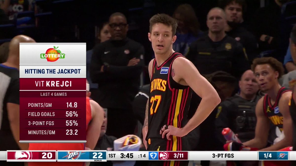 Heat Czech 🇨🇿
Vit has been cooking off the bench