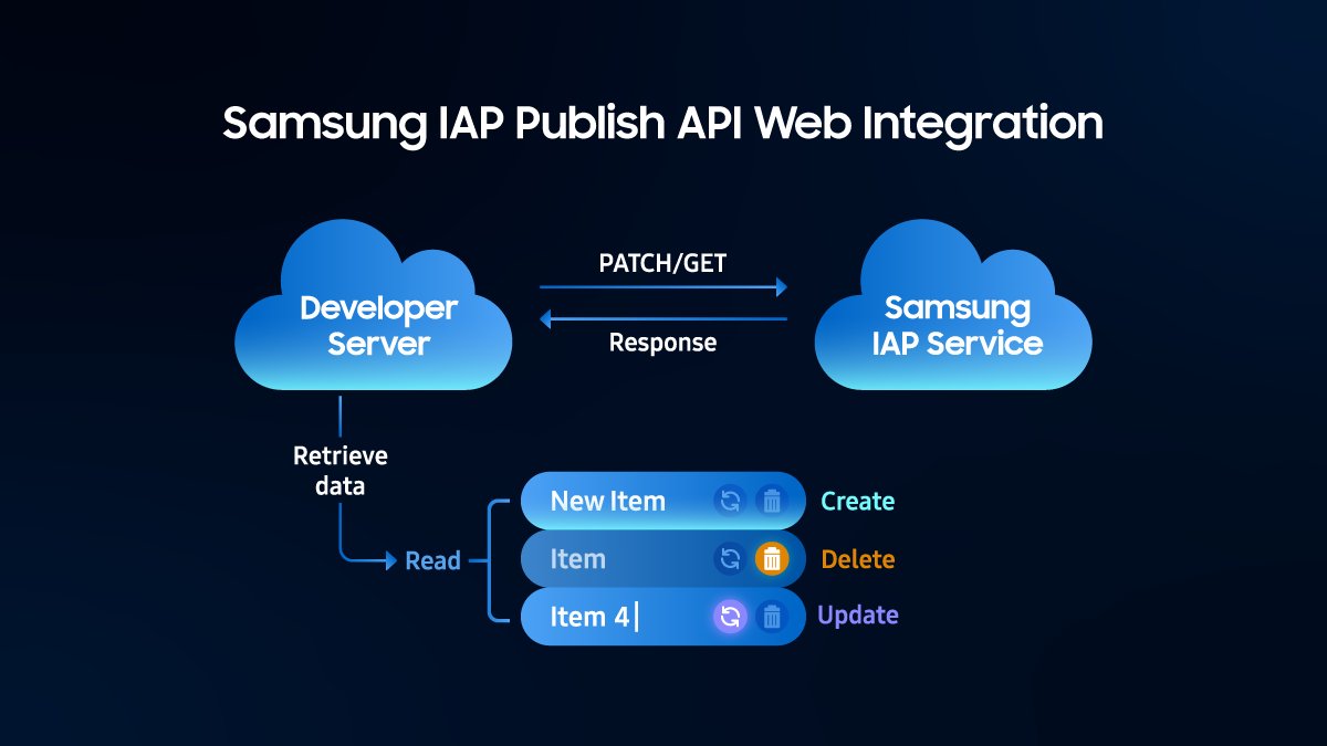 Samsung Developer tweet media