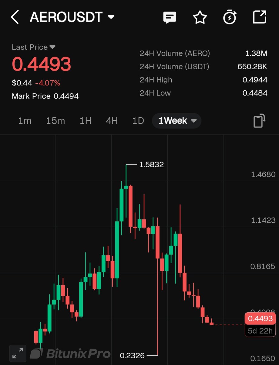 AEROBUD🏀🦮 token