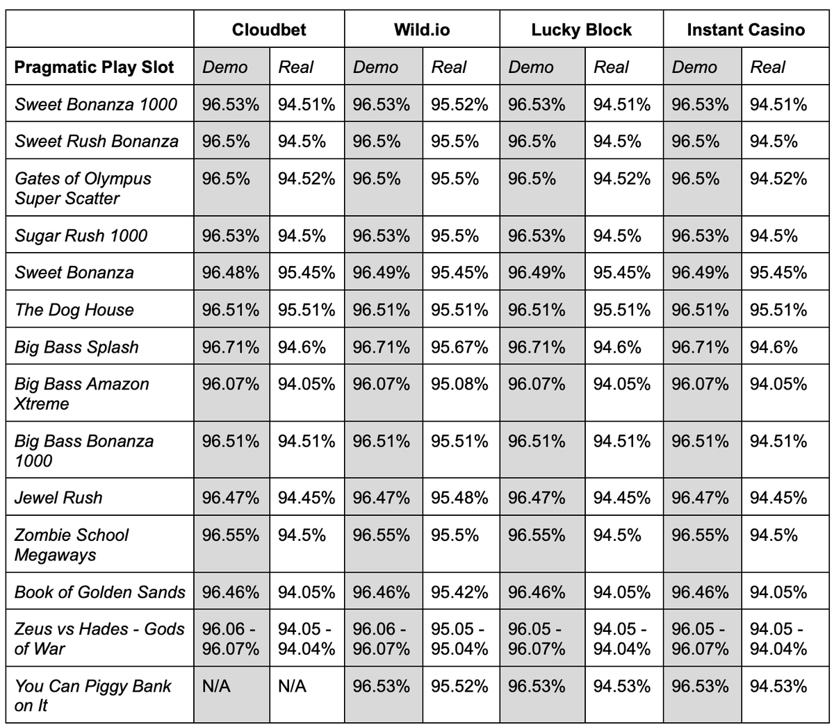 CoinBets🔍 tweet media