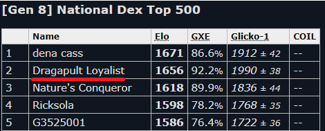 hackustates's tweet image. loppuny-m otp 92% winrate 1656 elorush pokemon king