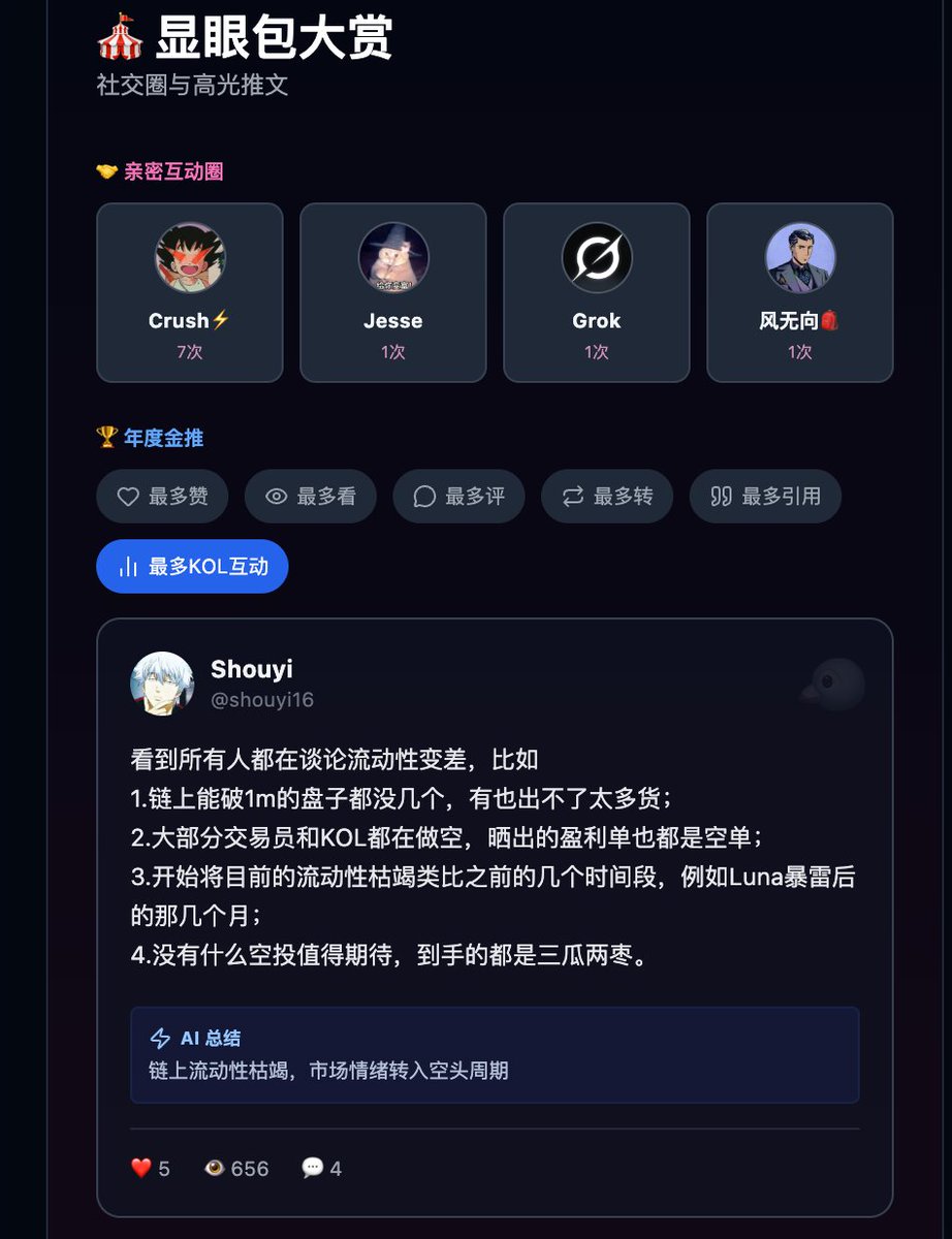 咱币圈人也有自己的年度报告了👍相比交易所不是赚就是亏的年度报告，<a href="/xhunt_ai/">XHunt</a> 的报告更能把人带回不同的回忆场景，才发现自己最活跃的时间是晚上10点到凌晨2点，这黄金时间段没冲狗全部用来emo了😂

全年互动最多的家人 <a href="/SoonCrush/">Crush⚡️</a> <a href="/jessezheng/">Jesse</a> <a href="/Web3Feng/">风无向</a> 

来年还是要多写点内容，这样报告更有趣！