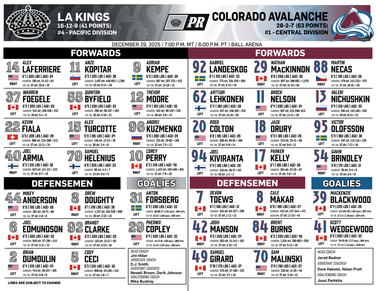 LAKingsPR's tweet photo. Tonight's projected @LAKings lines from Denver:  
📺: @FanDuelSN_West
📻: ESPN LA App, LA Kings App https://t.co/IEy4lxfrjf