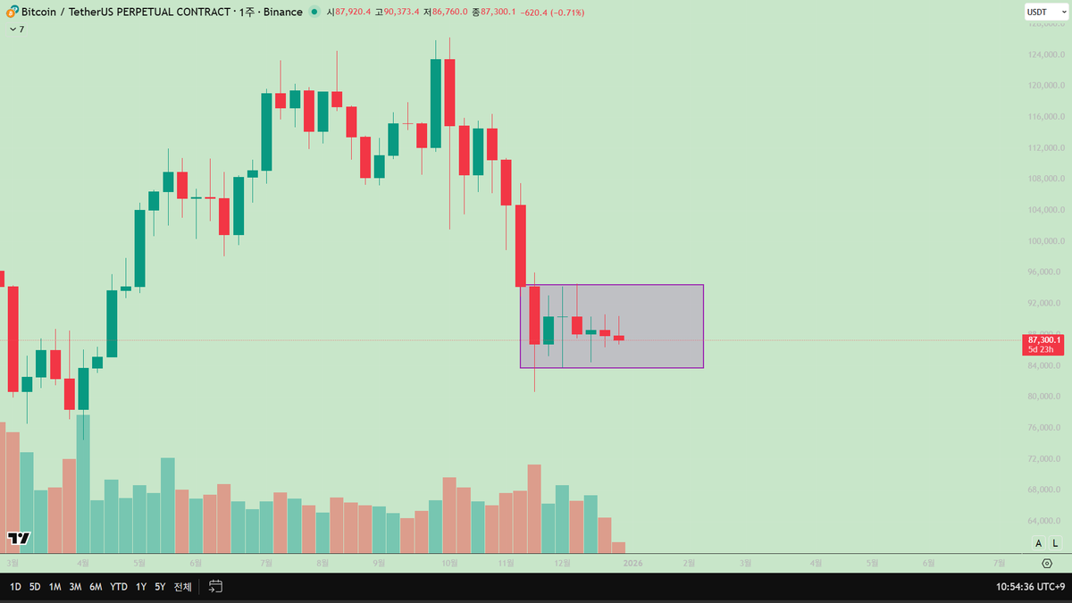 NUMOCOINミ☆𝐍𝐔𝐌𝐎𝐑𝐎.𝐈𝐎☆彡비트코인 세부전략.tom