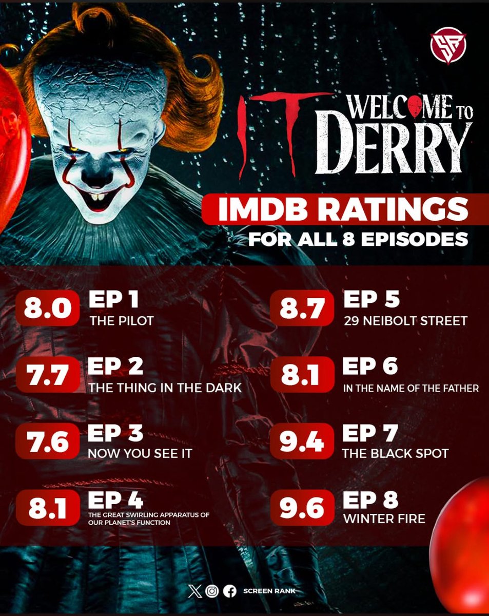 TheWorldOfPennywise tweet media