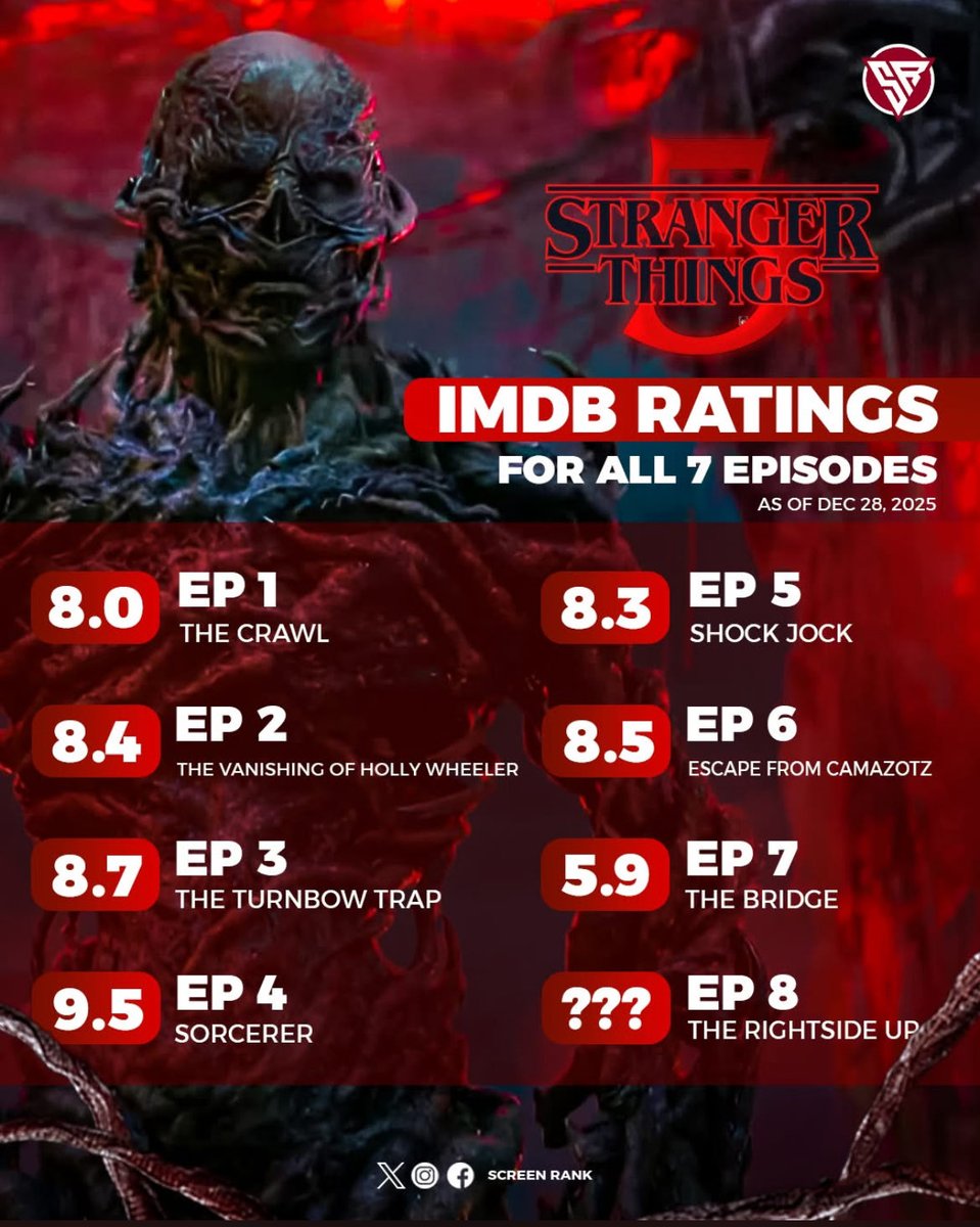 TheWorldOfPennywise tweet media