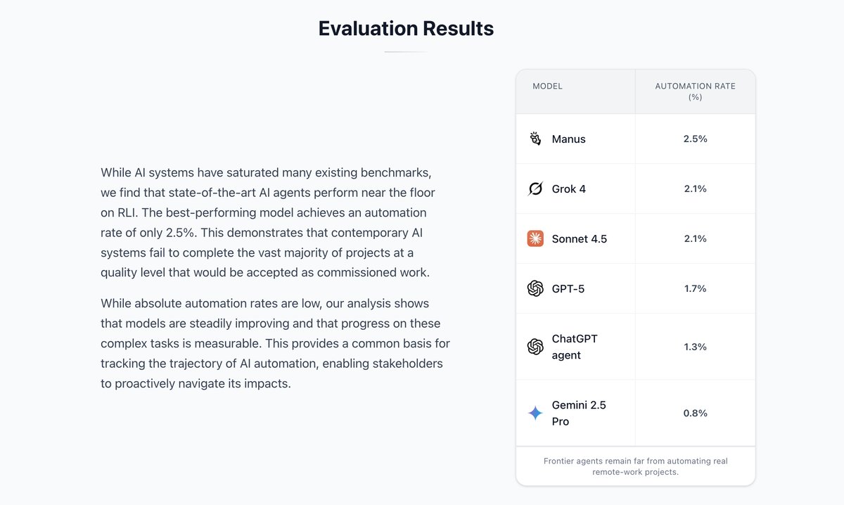 Remote labor index table
