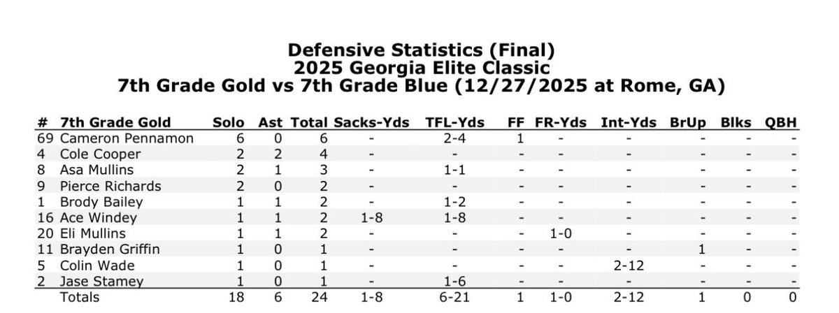 Cameron Pennamon tweet media